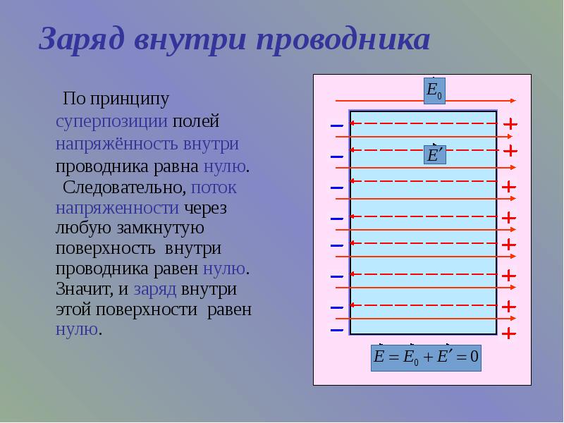 Взаимодействие зарядов в диэлектрике. Внутри проводника напряжённость электрического поля равна. Профиль поперечного электрического поля внутри проводника. Заряды диэлектрика и проводника в Эл поле 10 класс.