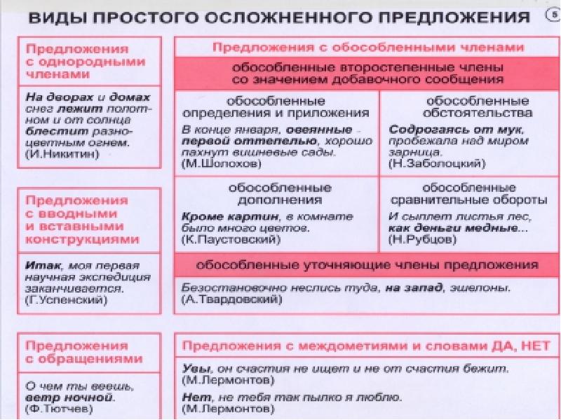 Найдите в предложении обособленное дополнение кроме сергея никитина на выставке картин были все