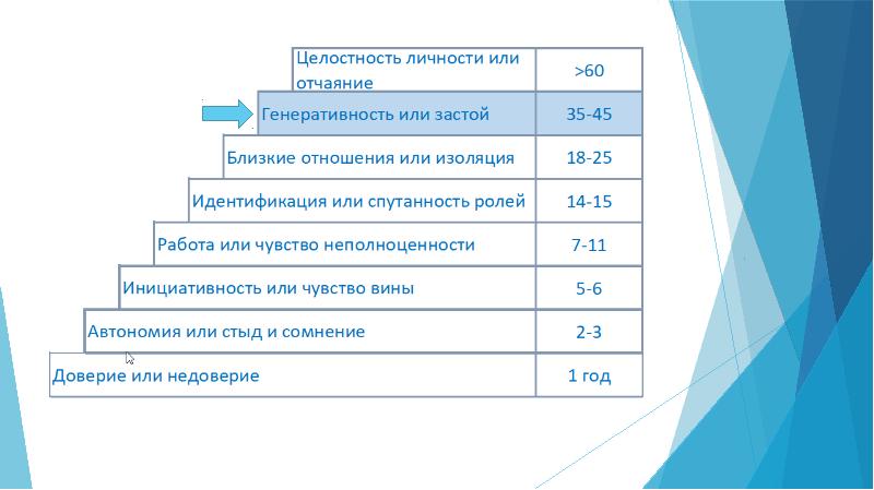 Кризис среднего возраста картинки