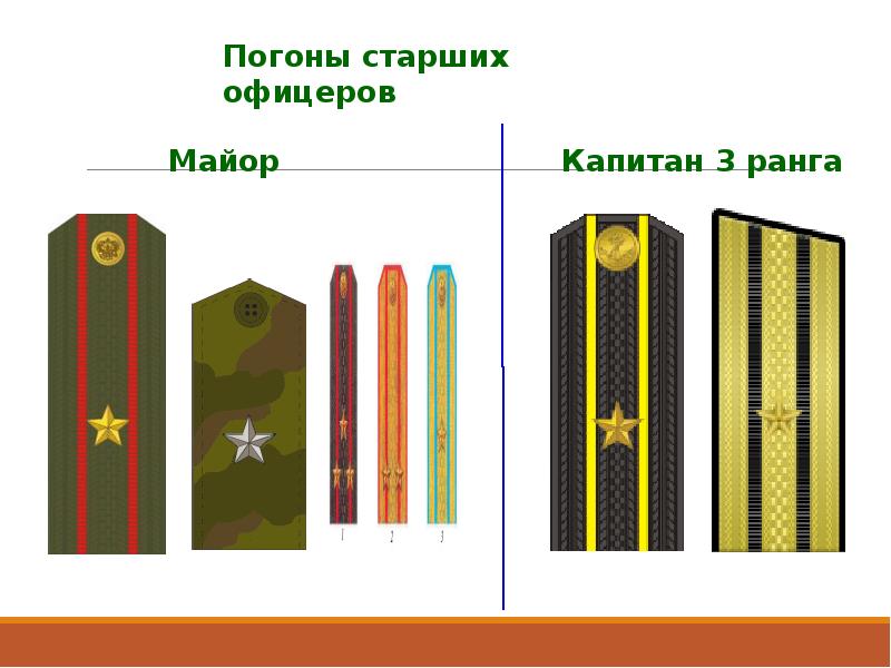 Воинские звания рф презентация