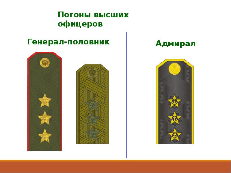 Презентация военные звания