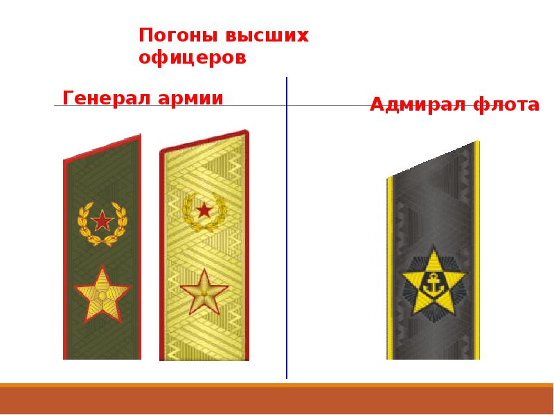 Звания вс рф презентация