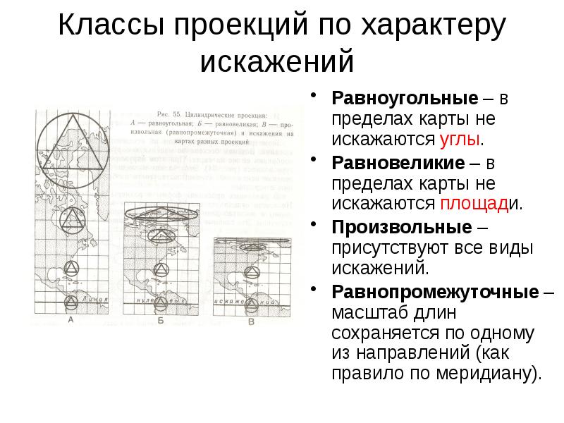 Классы проекций