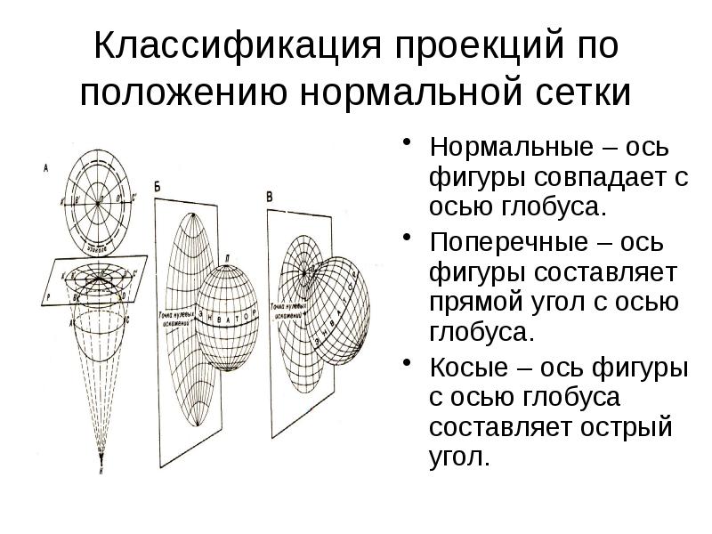 Поперечная ось