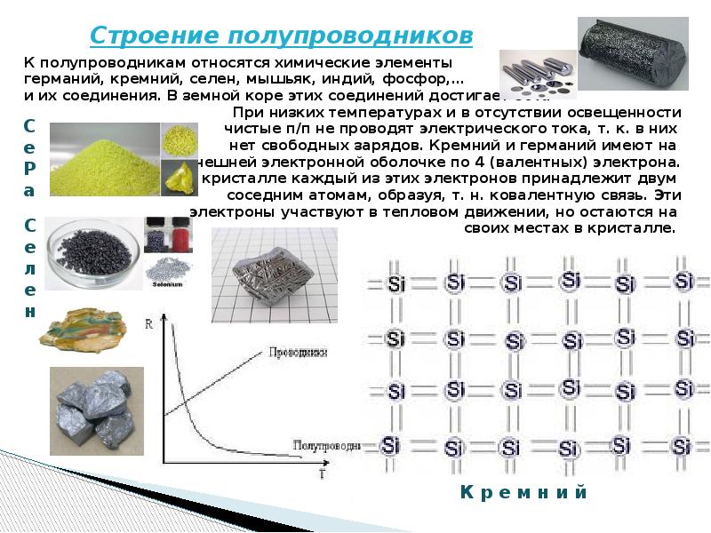 Кремний относится к элементам. Кристаллическая структура полупроводников кремний, германий. Строение полупроводников кремний. Структура Германия и кремния. Простые полупроводниковые материалы.