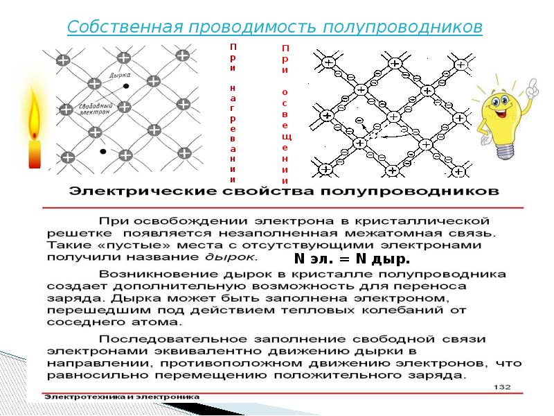 Проводимость полупроводников. Собственная проводимость полупроводников схема. Проводимость полупроводников формула. 25) Собственная проводимость полупроводников.. Полупроводники. Собственная проводимость кратко.