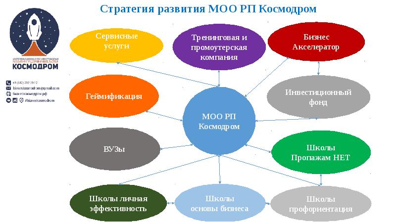 Бизнес план организации агентства по организации праздников