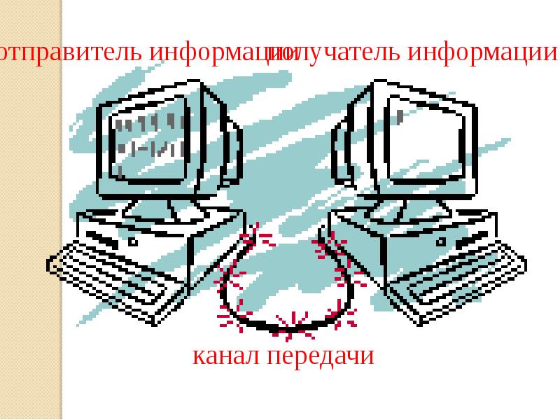 Проводная и беспроводная связь информатика презентация