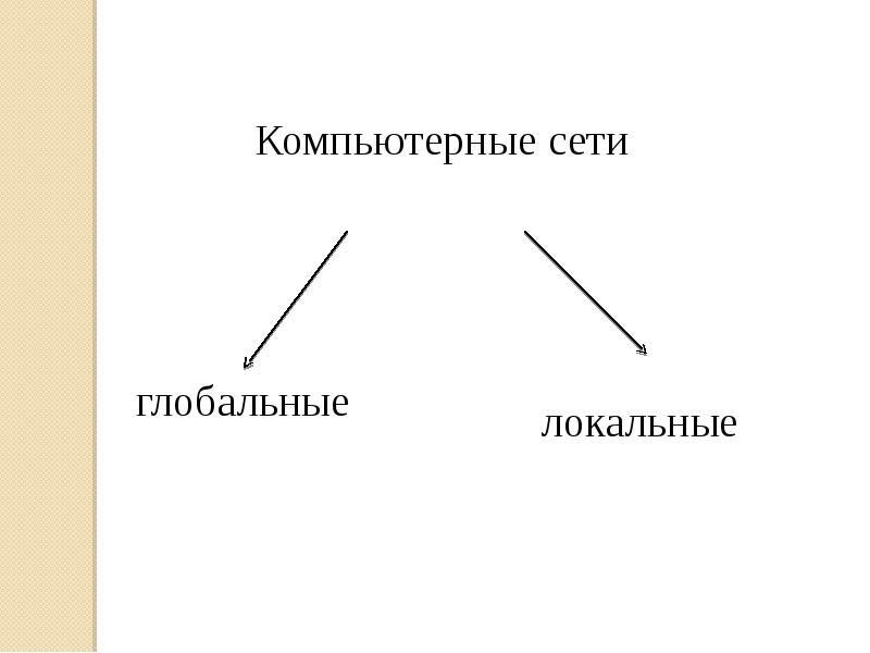 Презентация на тему передача информации в компьютерных сетях