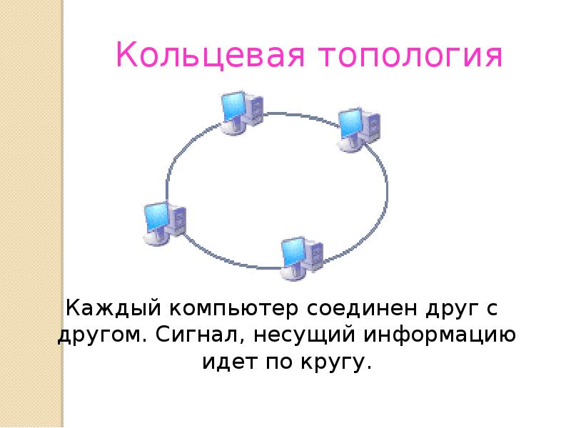 Передача информации проводные и беспроводные. Проводная связь между компьютерами. Передача информации между ПК проводная и беспроводная связь. Передача информации между компьютерами презентация. Обмен информацией между компьютерами осуществляется при помощи.