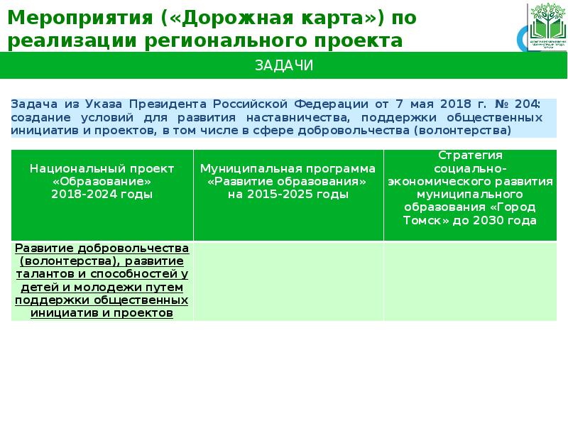 Дорожная карта нацпроект образование