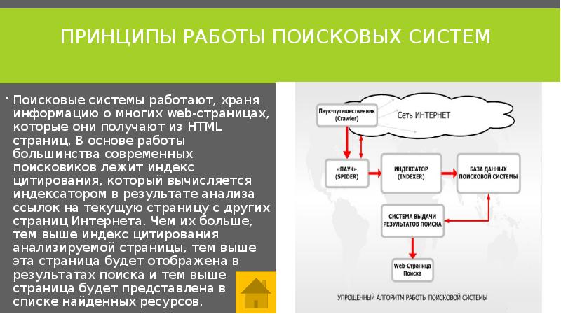 Принцип Работы В Интернет Магазине