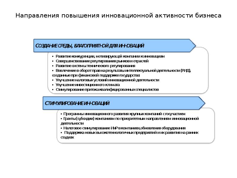 Отличия инновационного проекта от инвестиционного проекта