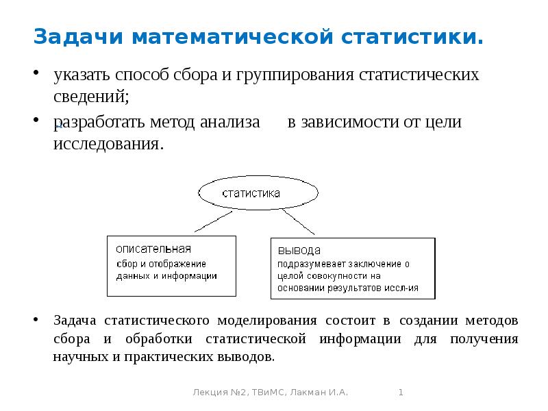 ��� ������ �� ������� T������ �����: ����.