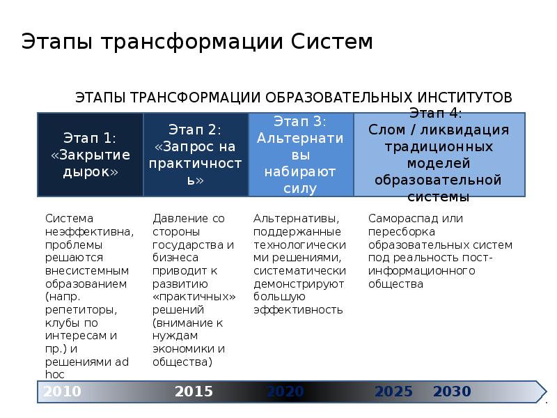 Дорожные карты 2030