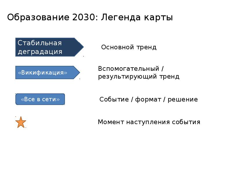 Дорожная карта образование 2030