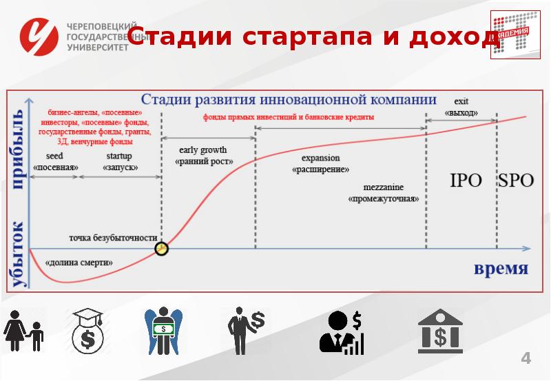 Оценка плана стартапа