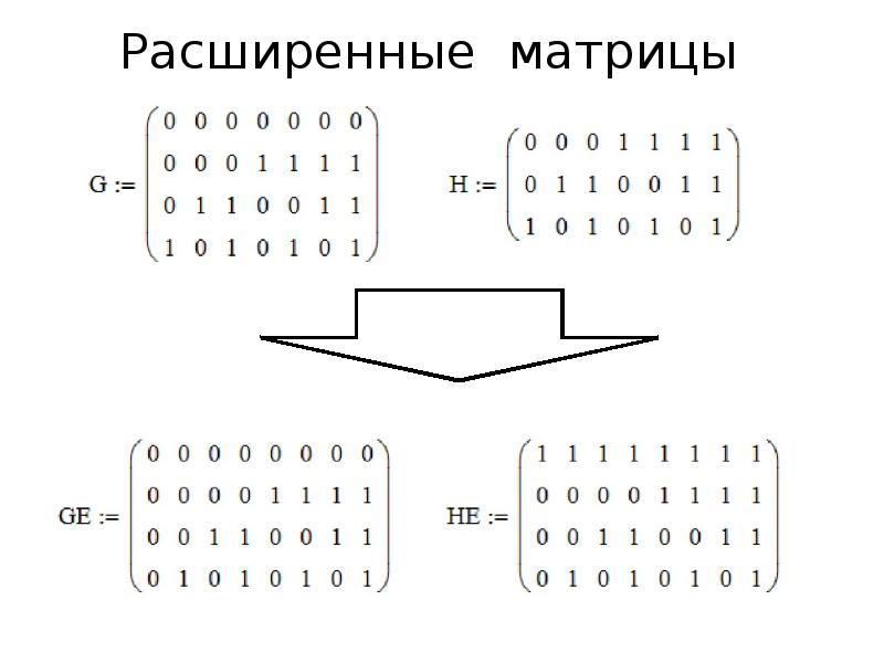 Что такое цифровое кодирование что такое пиксель