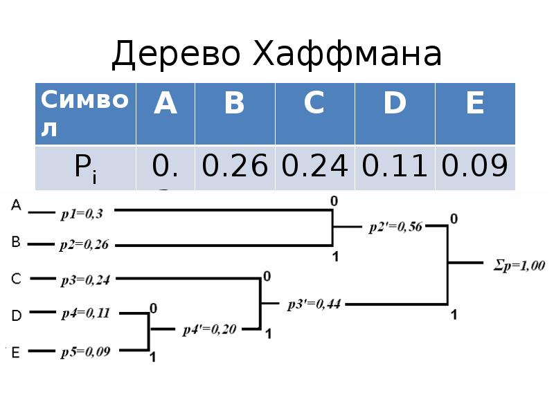 Что такое цифровое кодирование что такое пиксель