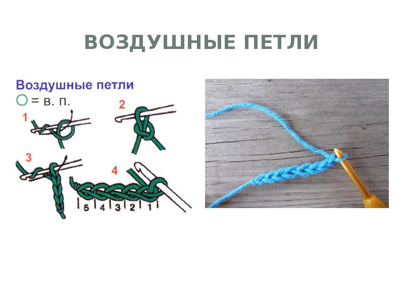 Технология вязание 3 класс презентация