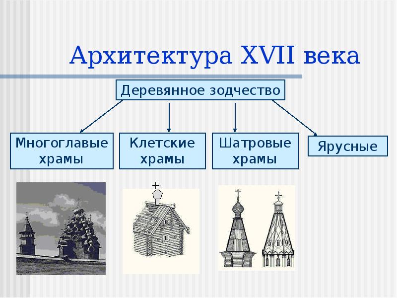 Проект культура народов россии в 17 веке