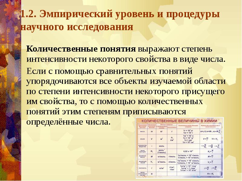 Методология и методы научных исследований презентация