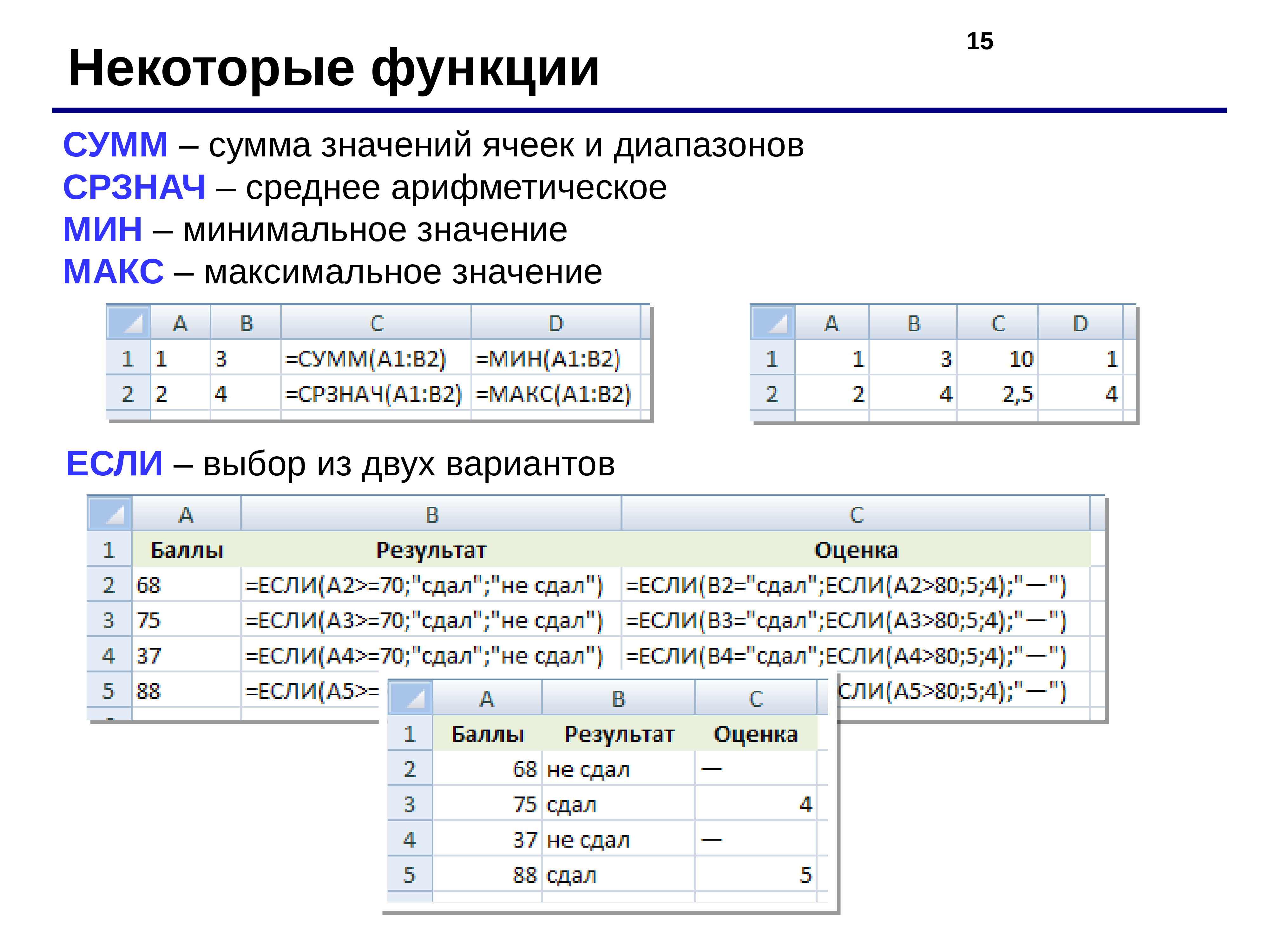 Среднее значение в excel. Суммирование значений диапазона ячеек. Функция суммирования в excel. Формула для электронной таблицы excel. Таблицы эксель для функции суммы.