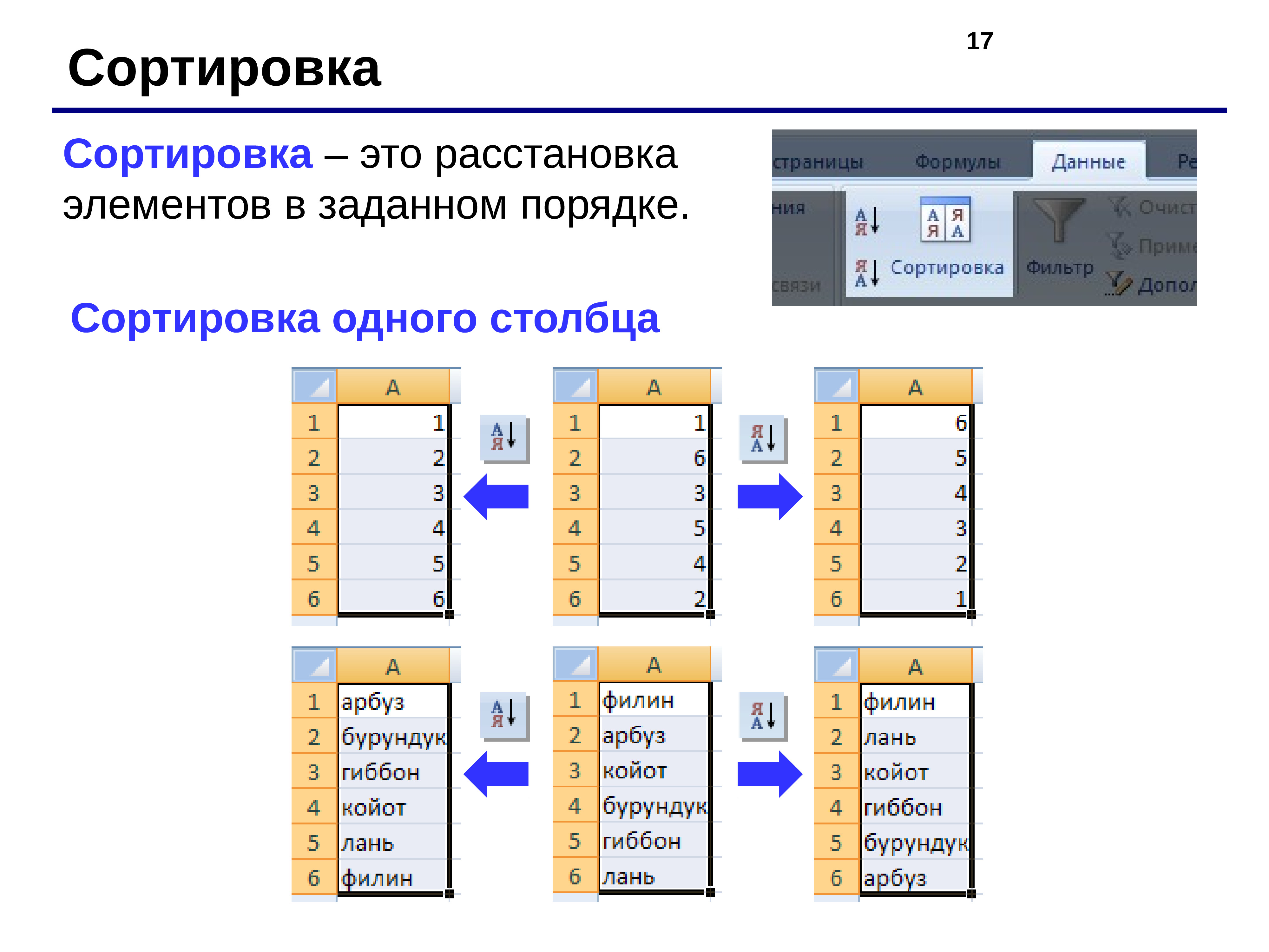 Упорядочение данных. Сортировка расстановка данных. Сортировка столбца. Порядок расстановки элементов. Порядок сортировки.