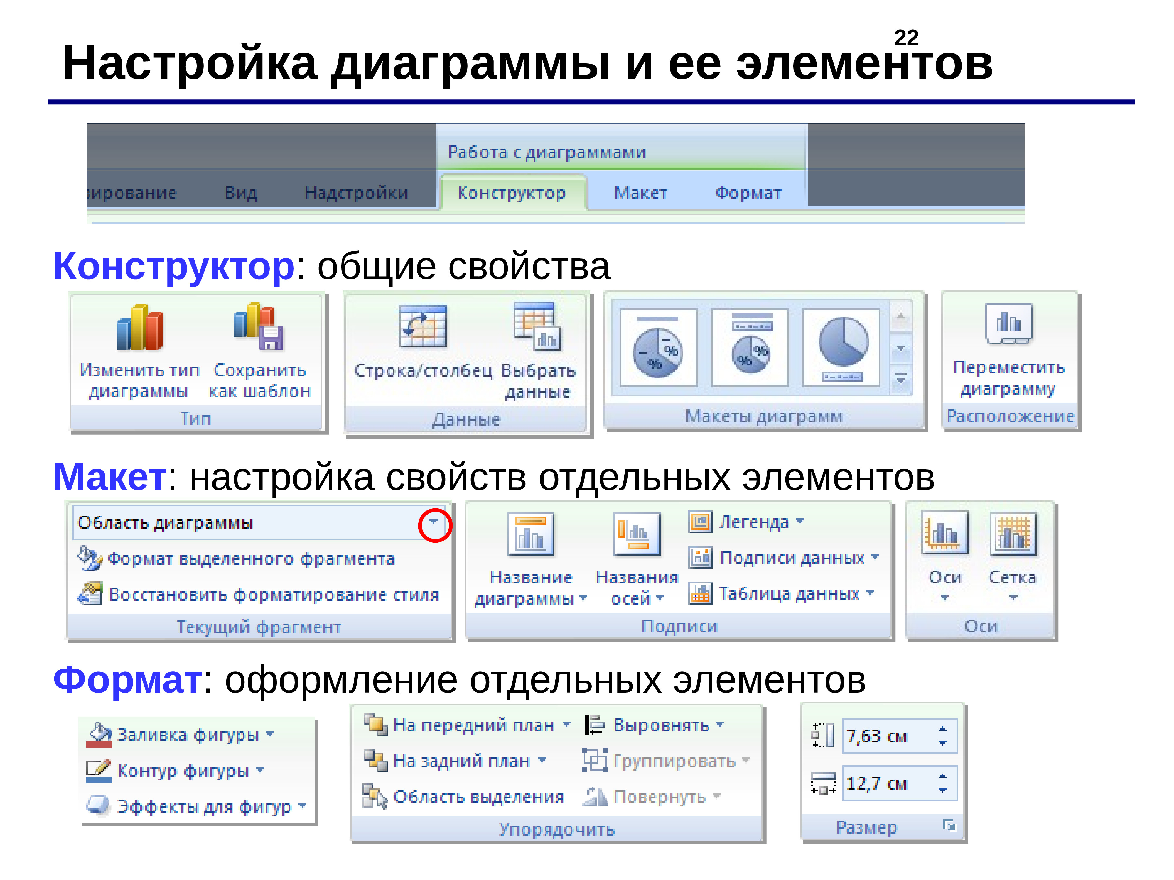 Форматирование элементов диаграммы.