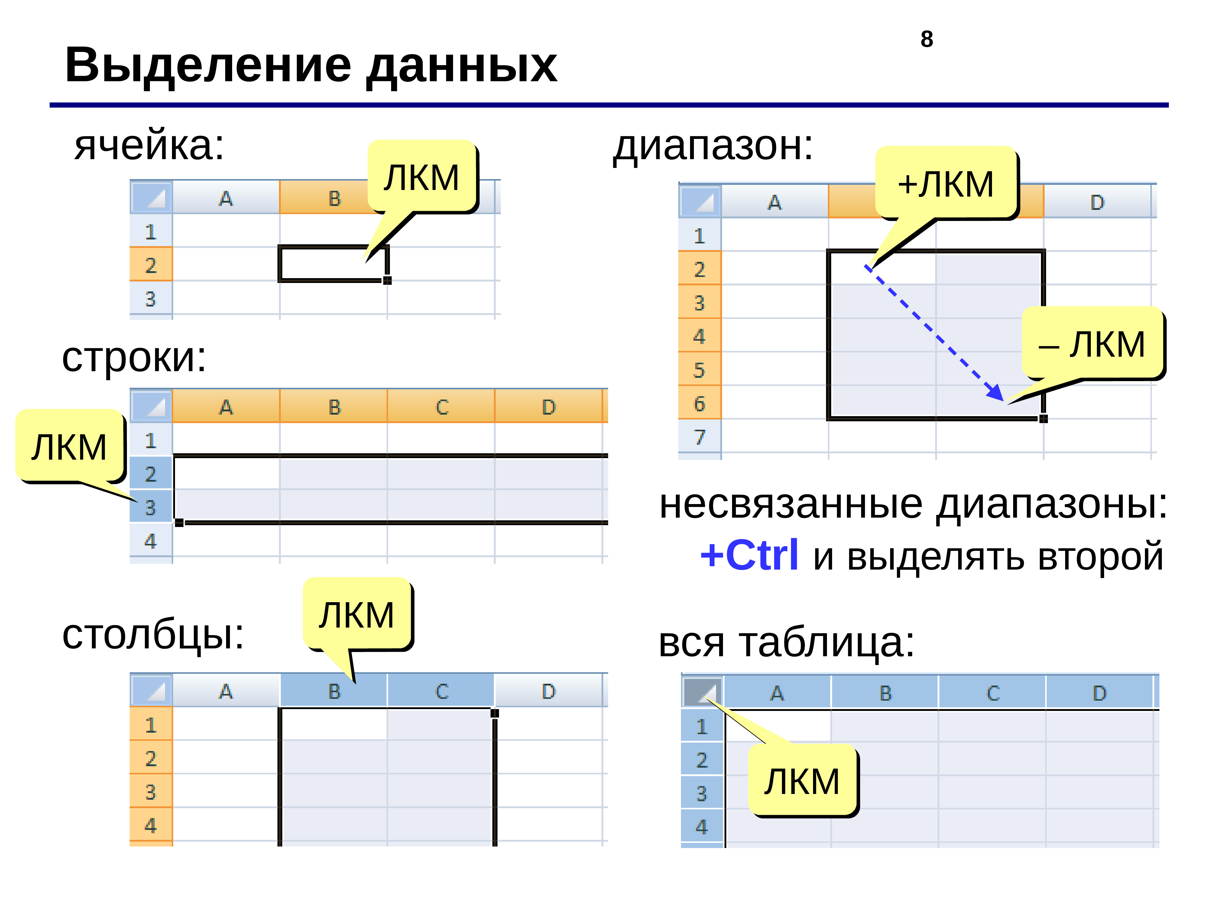 Диапазон строк. Выделение данных. Выделение данных ячеек. Выделение данных в excel. Выделение ячеек таблицы данных.