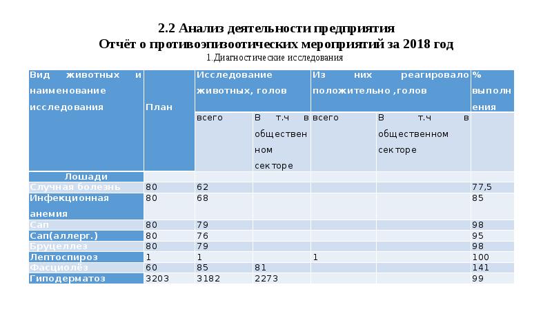 План профилактических противоэпизоотических мероприятий в хозяйстве таблица