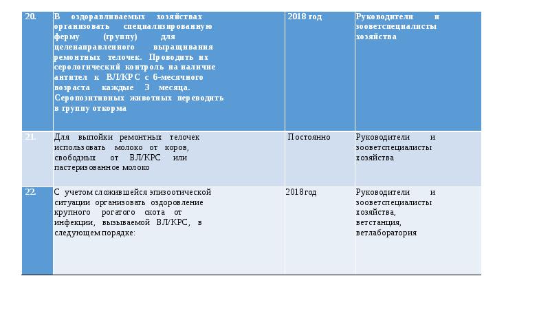 План противоэпизоотических мероприятий в хозяйстве