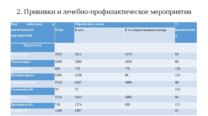 Кто организует разработку годовых планов противоэпизоотических мероприятий по рф