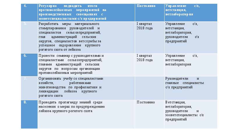 Годовой план противоэпизоотических мероприятий