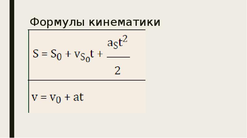 Кинематика формулы