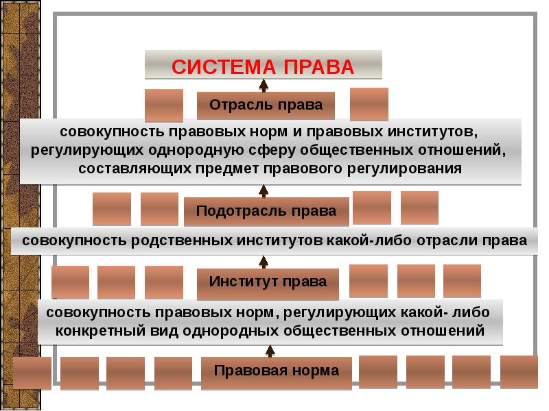 Система права рф презентация