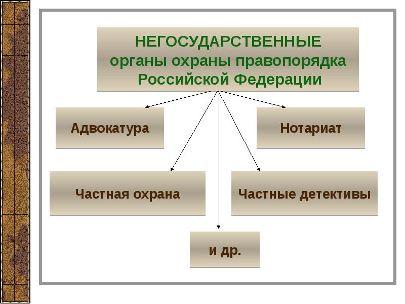 Схема правоохранительных органов и их функции