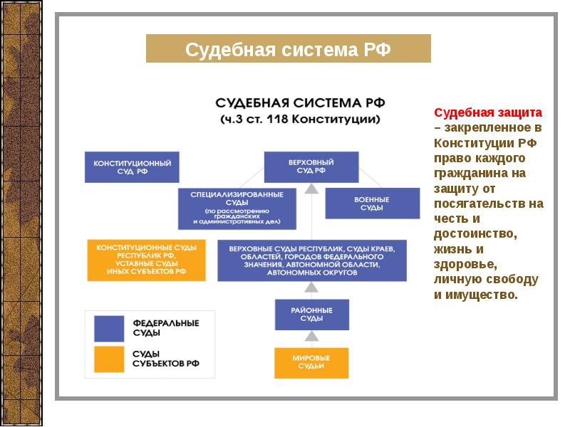 Структура правоохранительных органов рф презентация