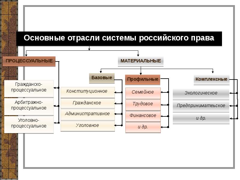 Современное российское законодательство презентация 10 класс обществознание