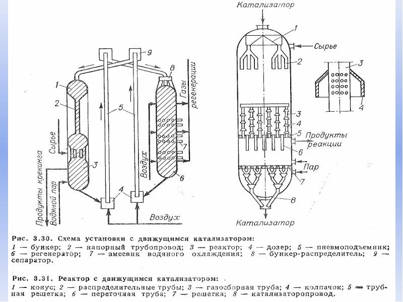 Реактор с псевдоожиженным слоем схема