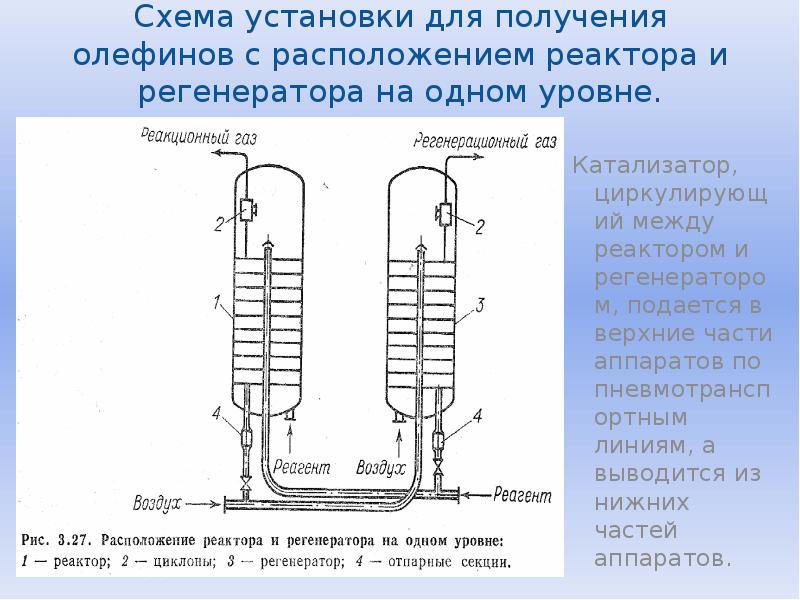 Биомагнитные регенераторы. Реактор с псевдоожиженным слоем катализатора схема. Аппараты с фильтрующим слоем катализатора. Реактор с псевдоожиженным слоем катализатора. Регенератор с псевдоожиженным слоем.