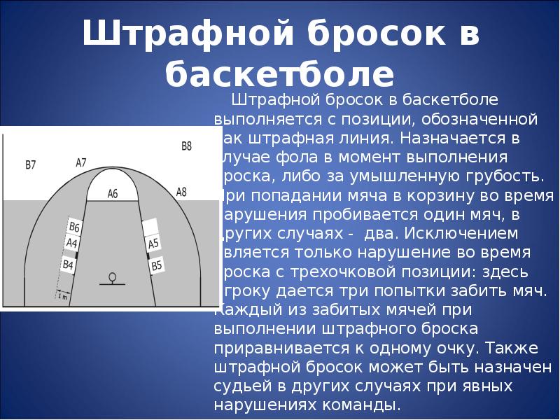 Штрафной бросок в баскетболе презентация