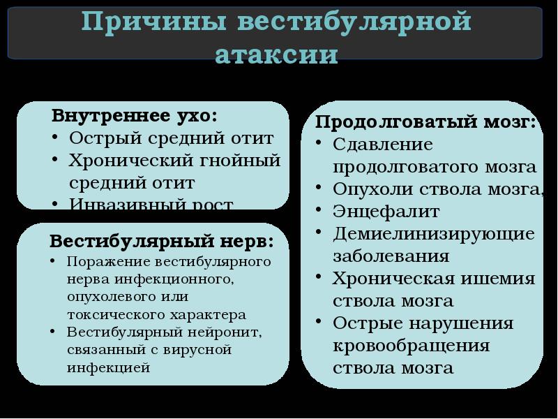 Причины вестибулярной атаксии