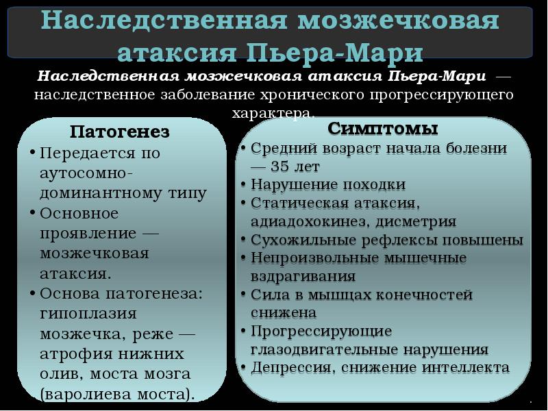 Наследственная мозжечковая атаксия Пьера-Мари