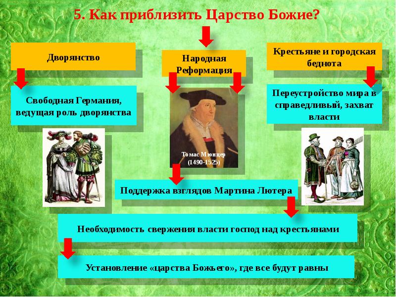 Презентация всеобщая история