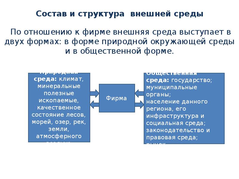 Структура внешней. Структура внешней среды. Внешняя структура текста включает:. Структура внешней политики. Структура внешней политики теория межд отношений.