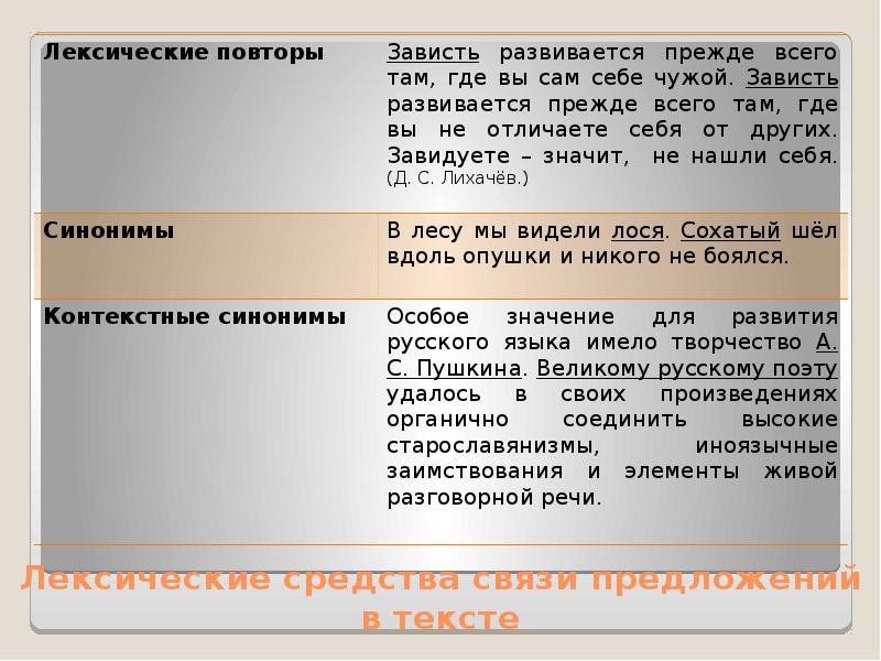 Средства связи в тексте презентация