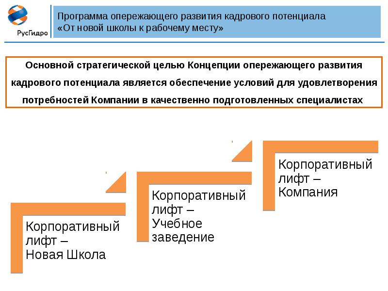 План развития кадрового потенциала