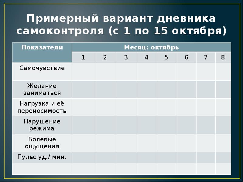 Примерный вариант. Варианты дневника самоконтроля. Нарушение режима в дневнике самоконтроля. Нагрузка и её переносимость дневник самоконтроля. Дневник самонаблюдения по физической культуре 5 класс.