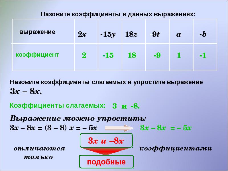 Тема подобные слагаемые 6 класс. Коэффициент и подобные слагаемые. Подобные слагаемые. Коэффициент подобные слагаемые 6 класс. Подобные слагаемые план урока 6 класс.